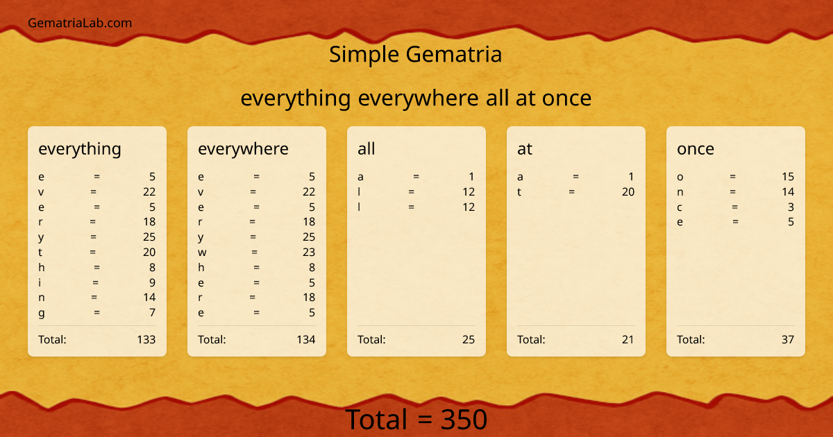 everything everywhere all at once in simple Gematria